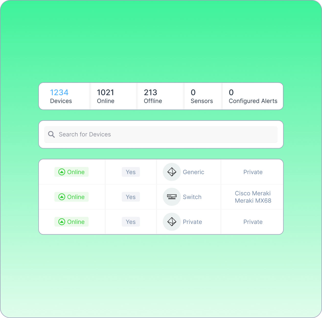 Automatically discover every device